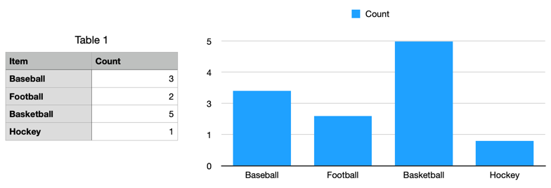 Spreadsheet sports counts